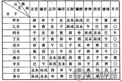 如何看自己的命格|生辰八字算命、五行喜用神查詢（免費測算）